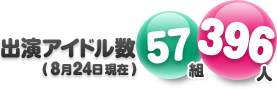 出演アイドル数57組396人（8/24現在）