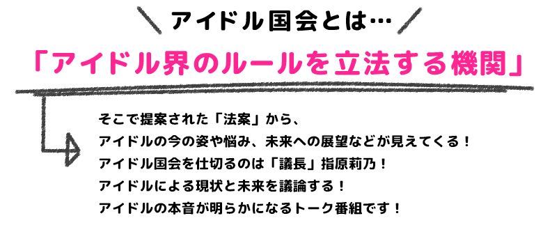 アイドル国会とは…「アイドル界のルールを立法する機関」